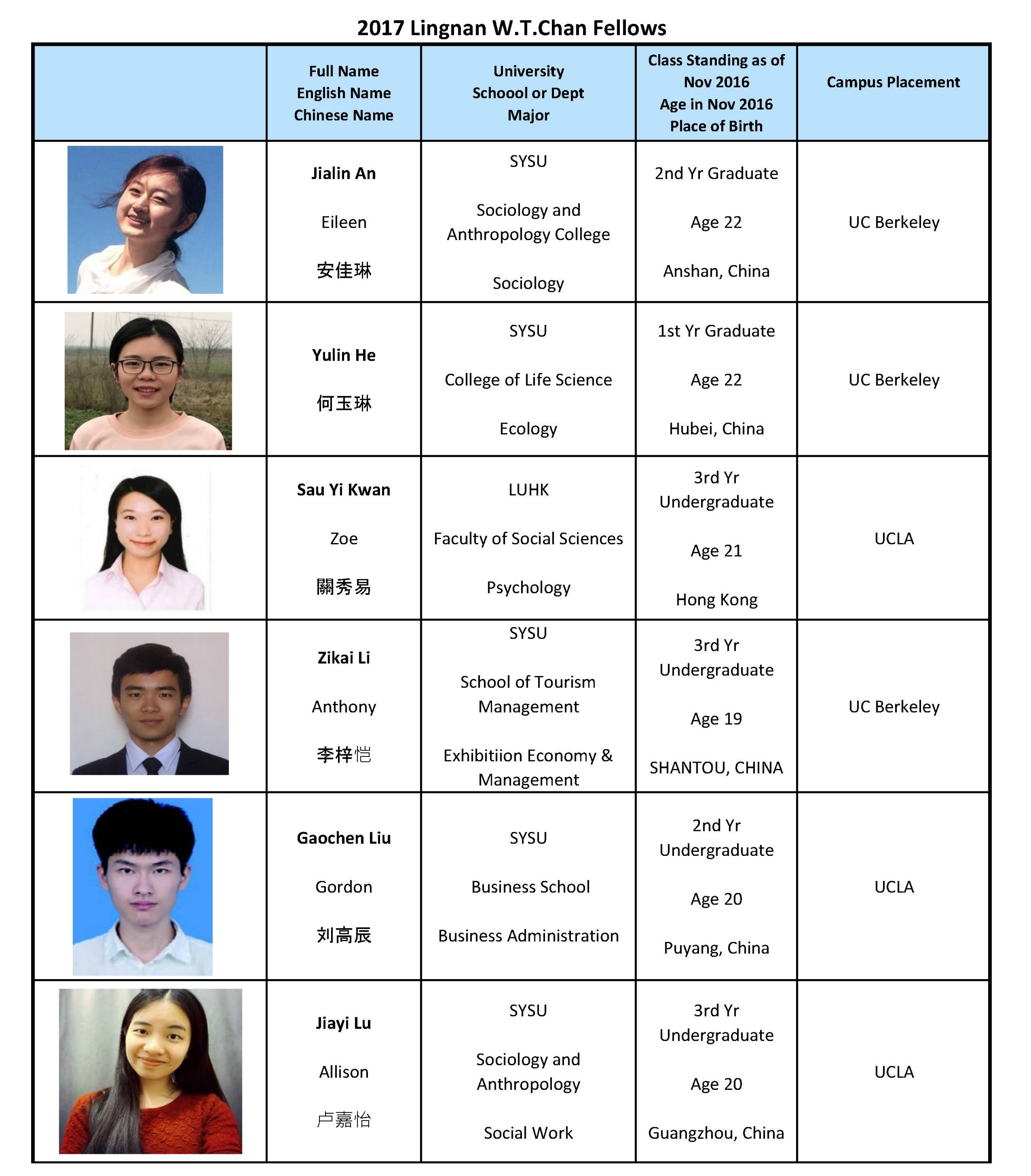 fellows-page-1