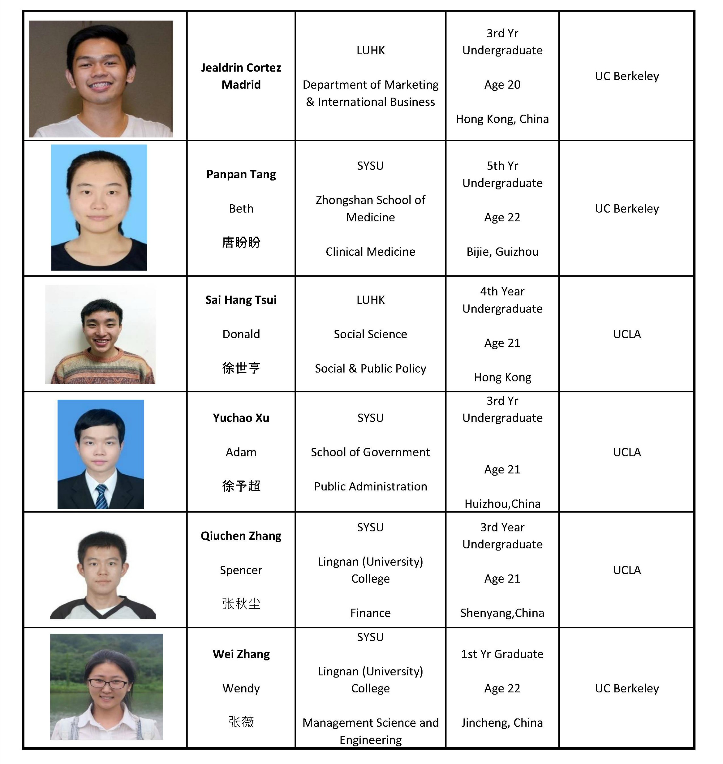 fellows-page-2